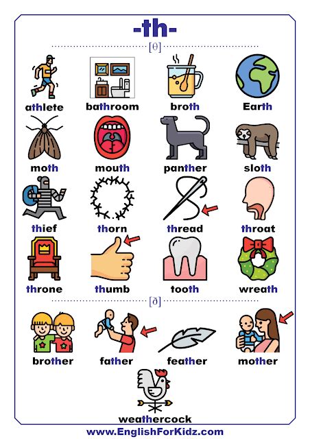 Phonics Sounds Charts - Digraphs, Diphthongs, Letter Combinations