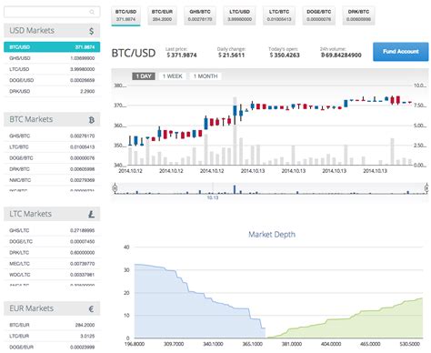 How to Read the Trading Page on CEX.IO