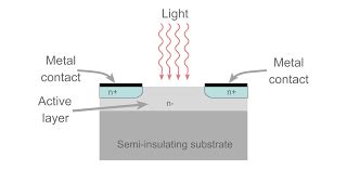 What is the LDR Sensor - Working principle, Applications, Advantages ...