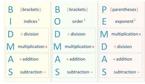 How to use BODMAS (BIDMAS / PEMDAS) - Maths with Mum