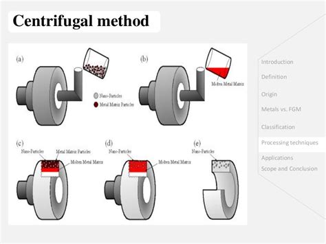 overview of functionally graded materials