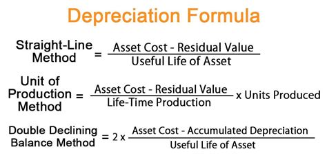 Calculate Depreciation Expense | Formula, Examples, Calculator