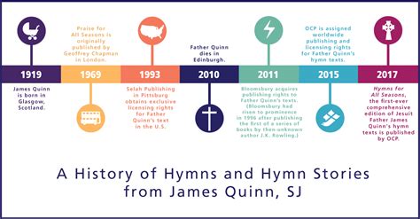 A History of Hymns and Hymn Stories from James Quinn, SJ | OCP