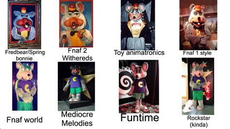 Chuck e cheese conspiracy fnaf