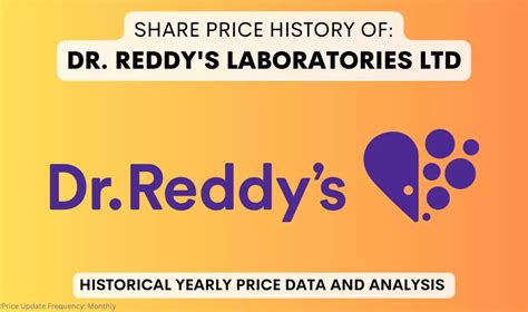 Dr. reddy's Share Price History (1990 To 2024)