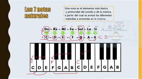 Marte Franco Tamano relativo notas musicales para teclado Abuelos ...