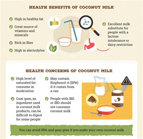 What Is Coconut Milk? - Bob's Red Mill