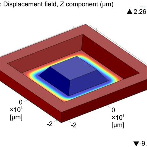 (PDF) Prototype MEMS Capacitive Pressure Sensor Design and Manufacturing