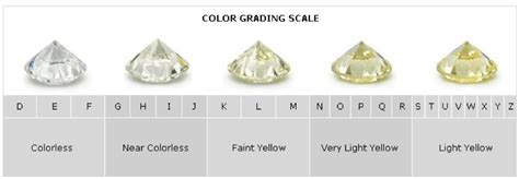 Understanding the Diamond Color Grading Chart and Scale | Rare Carat