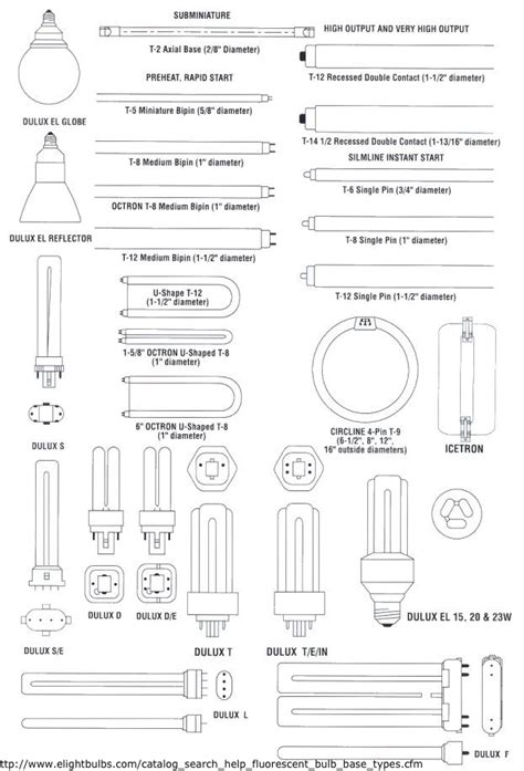 Fluorescent Light Bulbs Types