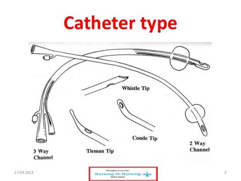 Catheter types #DiscountCatheters Nursing School Prep, Prep School, Lpn ...