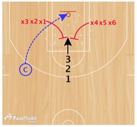 Basketball Drills 1 vs 2 Rebounding