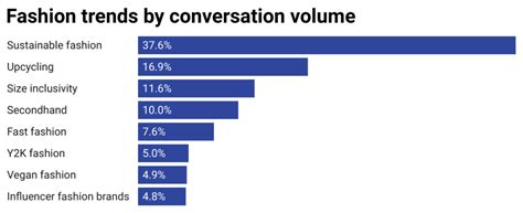 Gen Z Trends for 2024 – What You Need to Know About Gen Zers