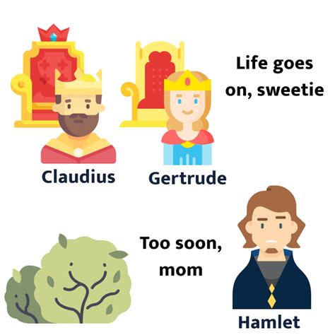 Shakespeare's Hamlet: Summary and Analysis of the Full Plot | Literature Guides at IvyPanda®