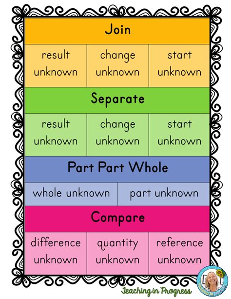 Teach All the Word Problems! - Teaching in Progress