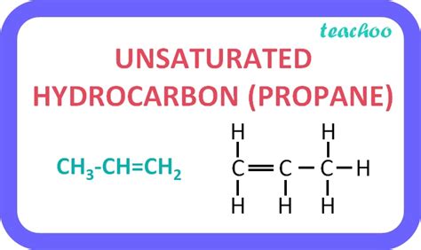 [Class 10] What are saturated & unsaturated hydrocarbon with examples?