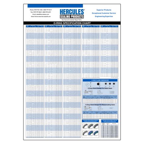 Standard Oil Seal Size Chart Pdf - Design Talk