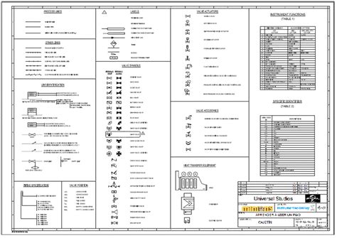 Instrumentation for Dummies: HOW TO READ A P&ID