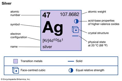 Silver | Facts, Properties, & Uses | Britannica