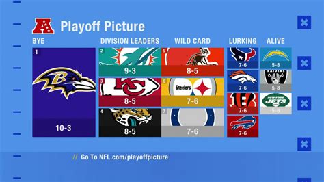 AFC Playoff picture prior to 'MNF' in Week 14