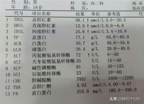 间接胆红素偏高的原因（胆红素偏高，是什么原因引起的？） | 说明书网