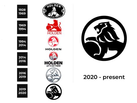 Holden Logo and sign, new logo meaning and history, PNG, SVG