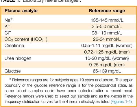 Normal Serum Electrolytes