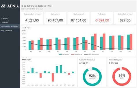 Cash Flow Dashboard Template | Adnia Solutions