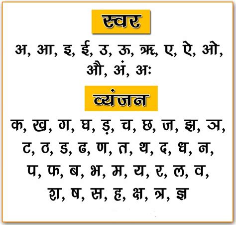 Hindi Varnamala - Hindi Alphabets