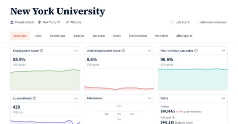 New York University | Law School Transparency