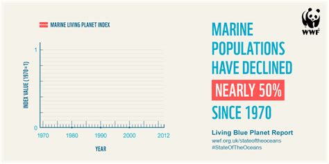 Living Blue Planet | Infographic, Earth and space science, Planets