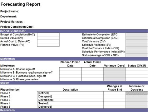 Financial Forecast Report | Financial Forecast Template