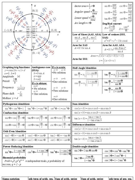 This two page document fits the parameters of a cheat sheet needed for ...