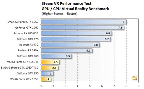 NVIDIA GeForce GTX 1050 And GTX 1050 Ti Review: Low Power, Low Price Pascal - Page 3 | HotHardware