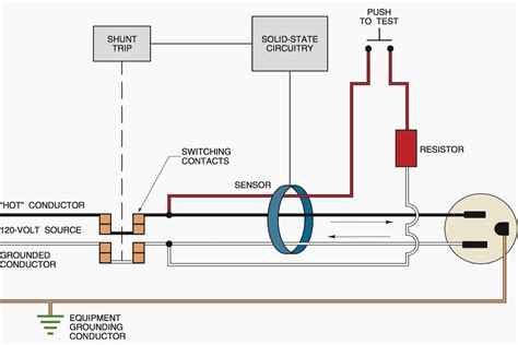 What a ground fault circuit interrupter does and what it does not do | EEP