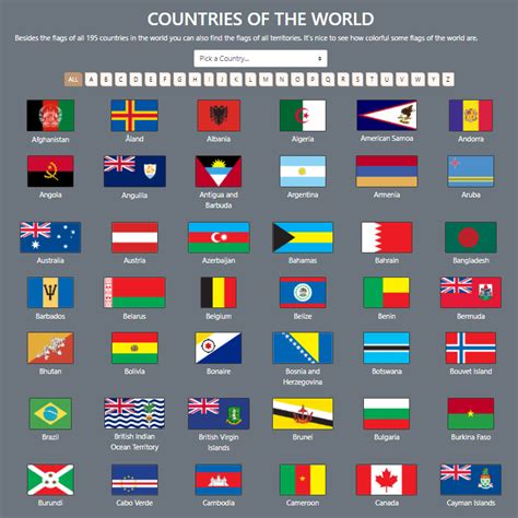 Countries in the World starting with the letter M - MakeCoinsRoll.com