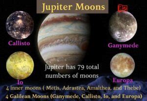 Jupiter Moons: Names & List of Number of Moons