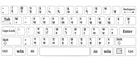 Hindi Keyboard Idea | Oppidan Library | Keyboard typing, Keyboard, Computer keyboard shortcuts