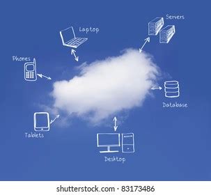 Cloud Computing Network Diagram Stock Illustration 83162503 | Shutterstock