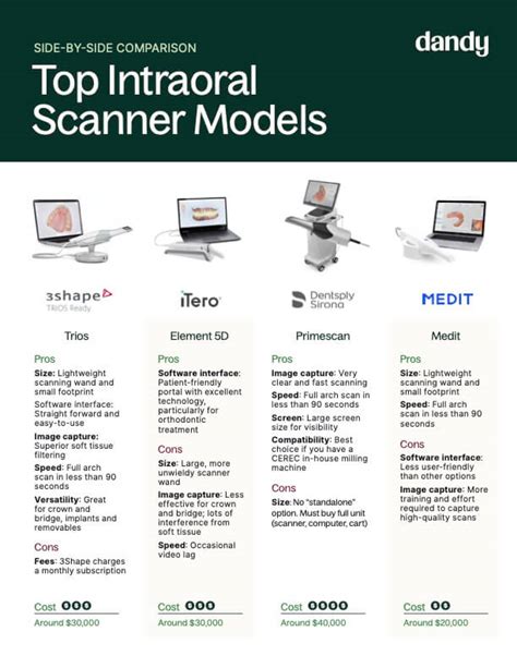 Fujitsu Scanner Comparison Chart