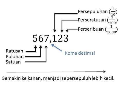 Pengertian Bilangan Desimal dan Pecahan Desimal - Pijaria