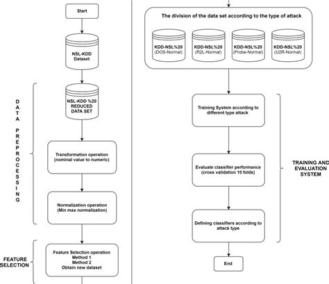 The block diagram of proposed model | Download Scientific Diagram