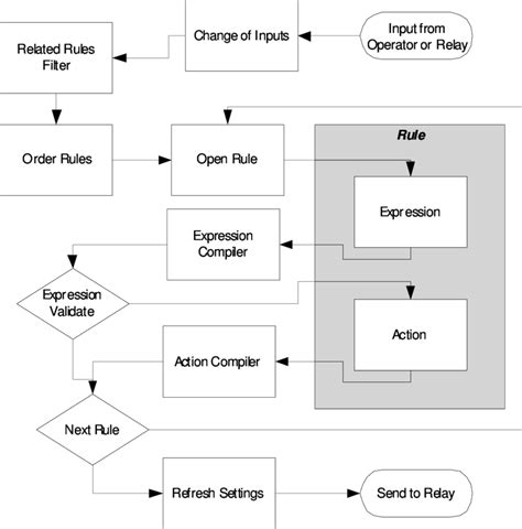 Basic Diagram of Intelligent System. | Download Scientific Diagram