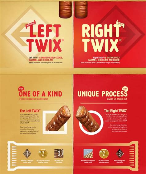 Difference Between Right and Left Twix