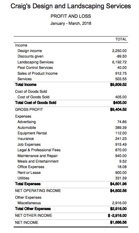 QuickBooks Online Reports | Clark Sclater LC