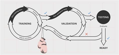 How Does AI Training Work? - insideBIGDATA