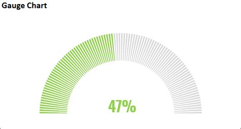 Creating Gauge Charts in Excel - Excel Campus