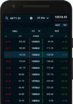 FNO Tools | Only App for Derivatives Traders