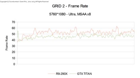 AMD Radeon R9 290X Clock Speeds Found, Benchmarks Surface