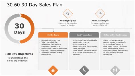 The Guiding Star For New Sales Managers: The 30 60 90 Day Sales Plan | by SlideUpLift | Medium